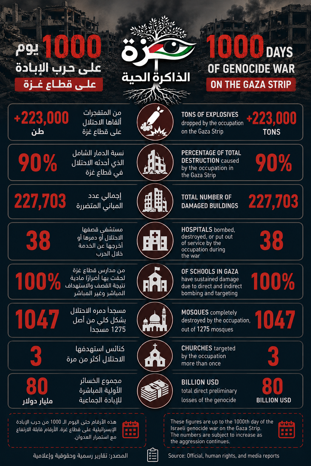 Infographic